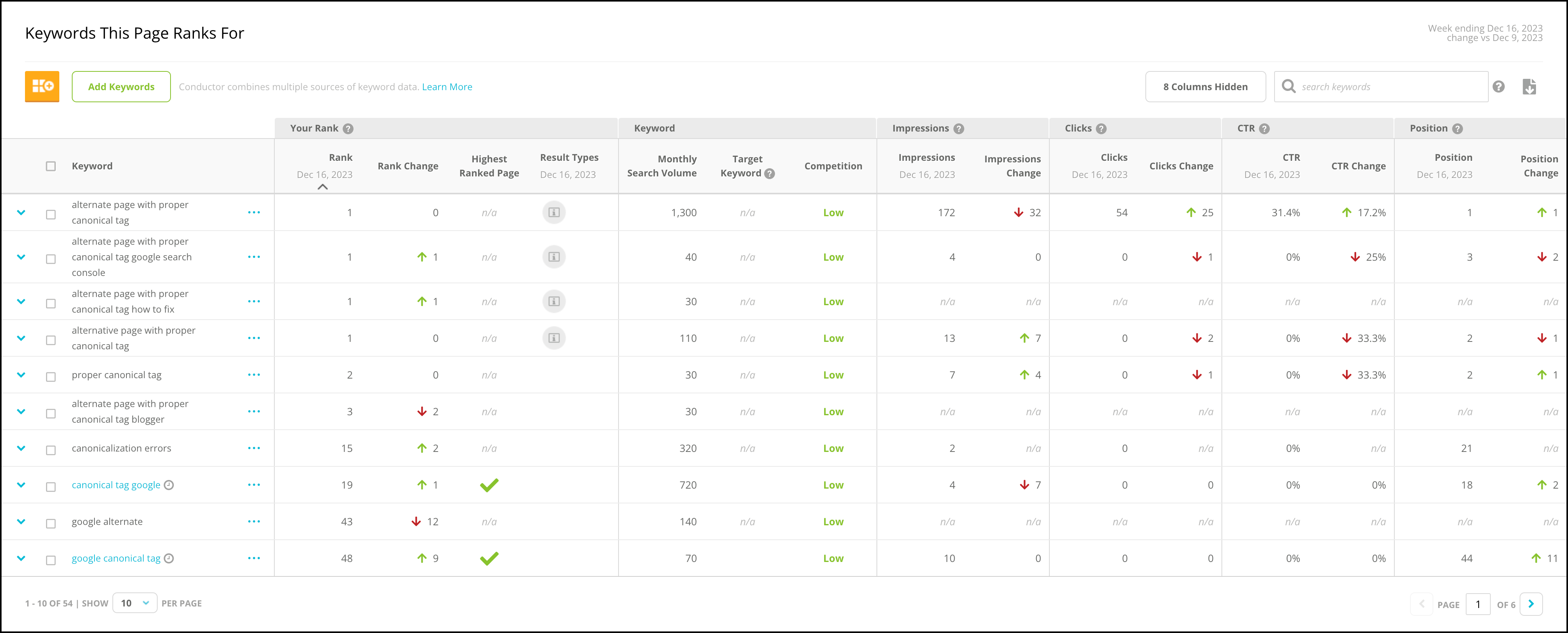 Keyword table in Page Details.png