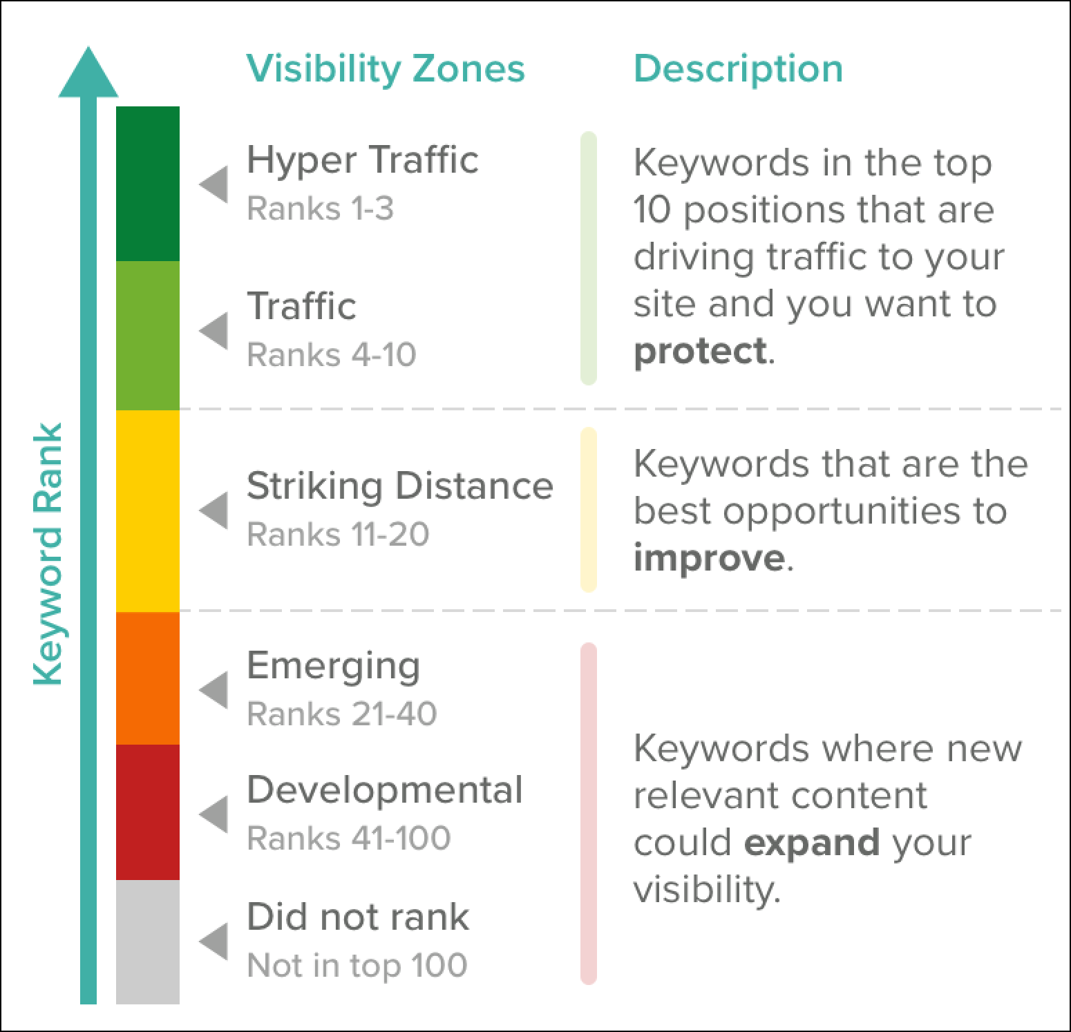 visibility zones.png