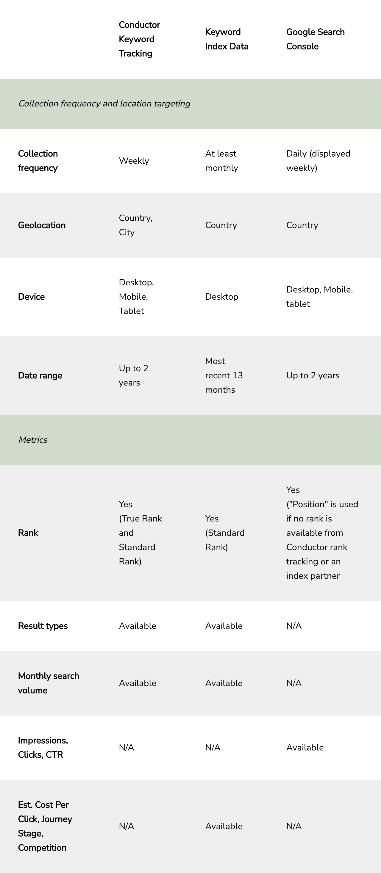 data sources in page details.png