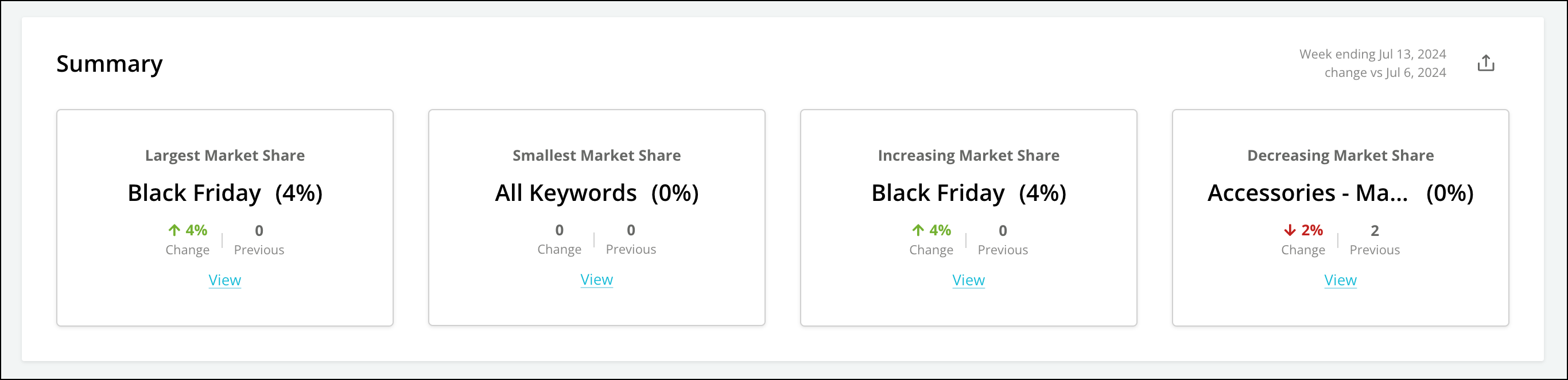 Keyword Groups summary bar.png