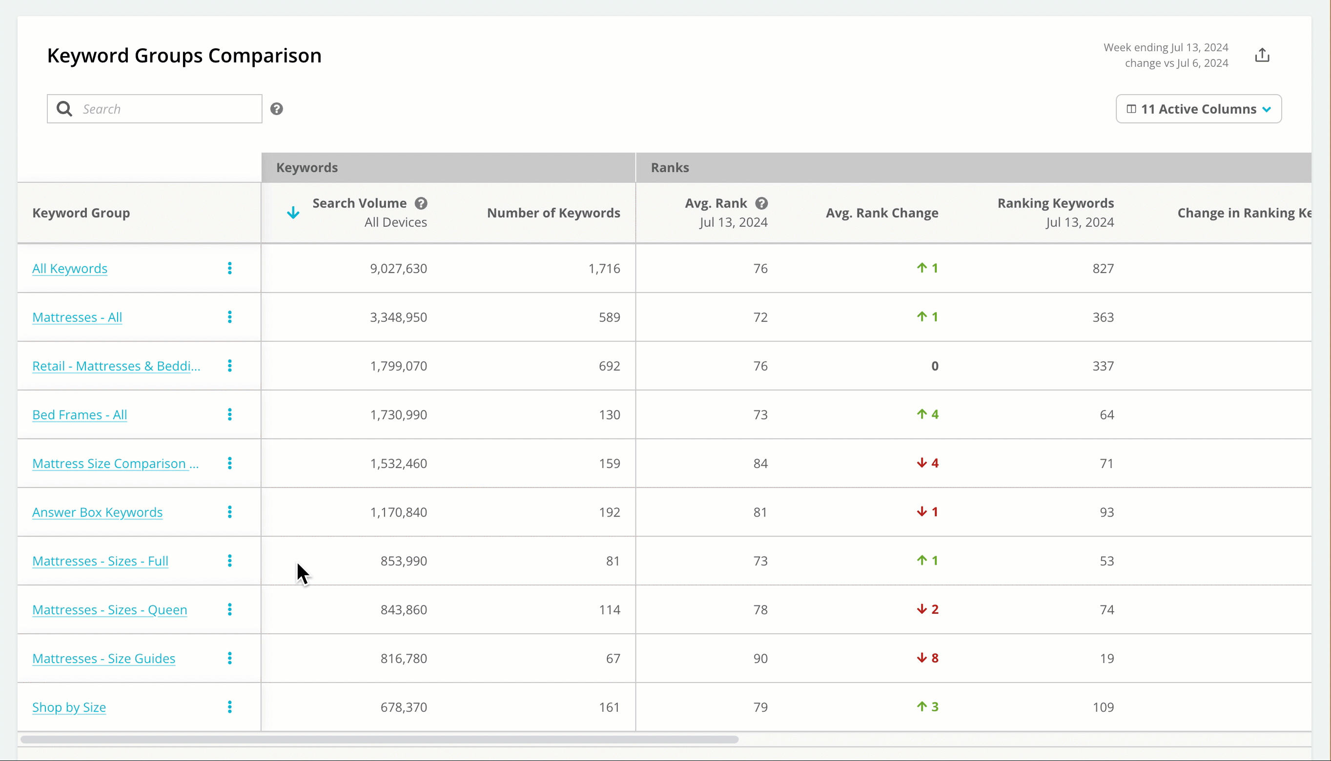 Keyword Groups table.gif