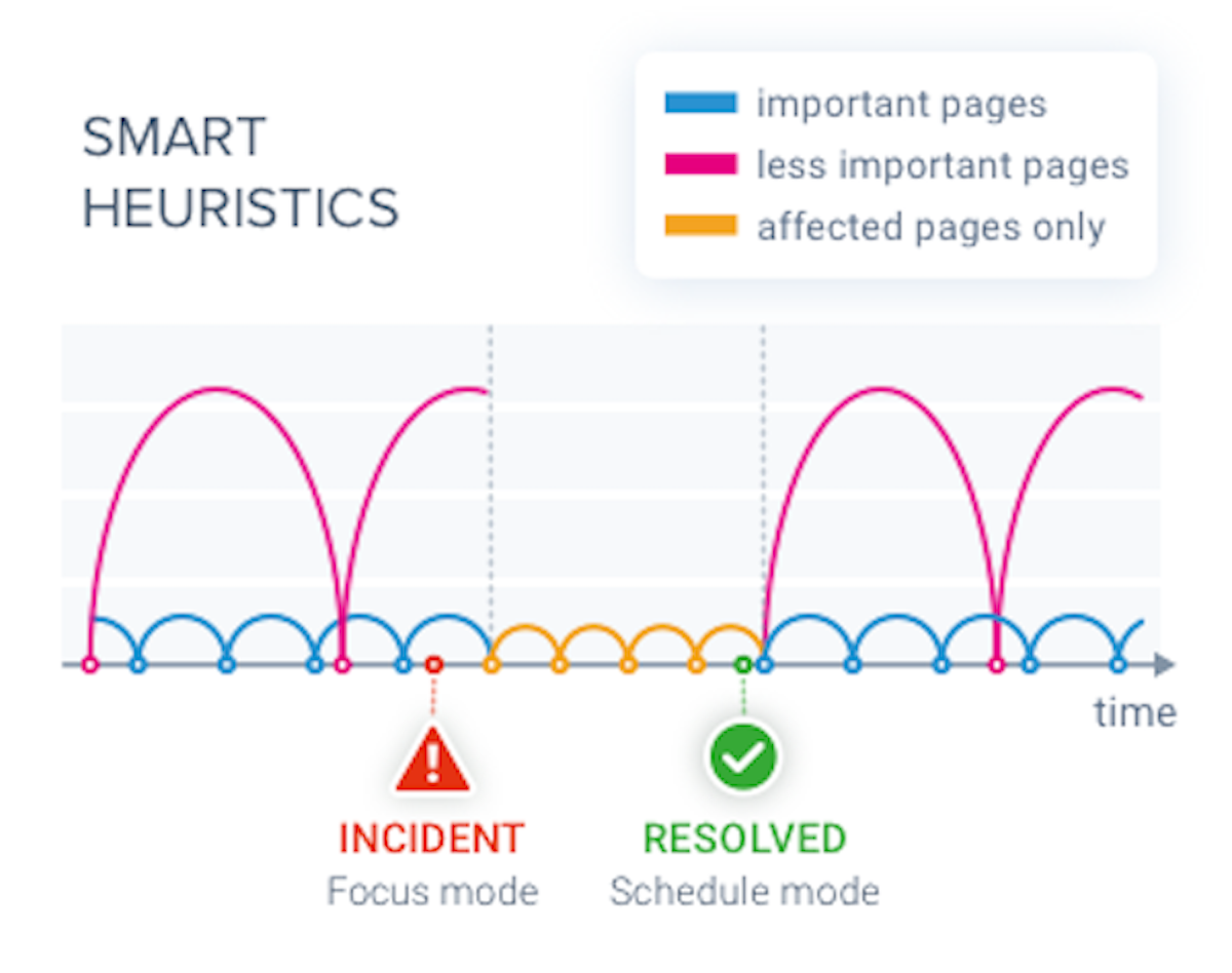 importance-score-smart-monitoring@2x.png