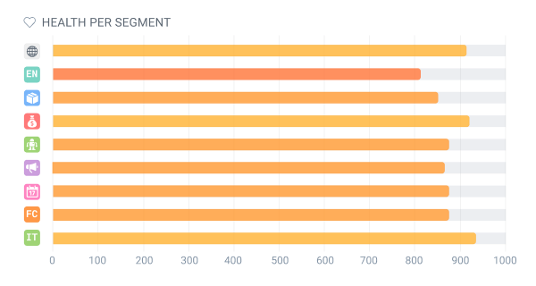 contentking-health-score-segment-health@1x.png