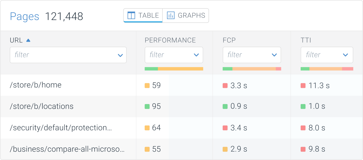 contentking-lighthouse-monitoring-columns-pages-screen@2x.png