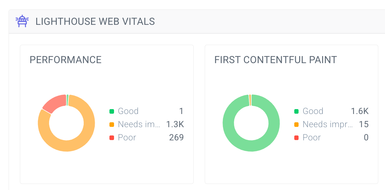 contentking-lighthouse-monitoring-charts@2x.png