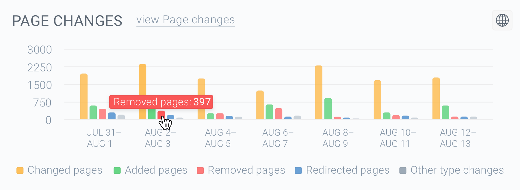contentking-change-tracking-pages-chart-removed@2x.png