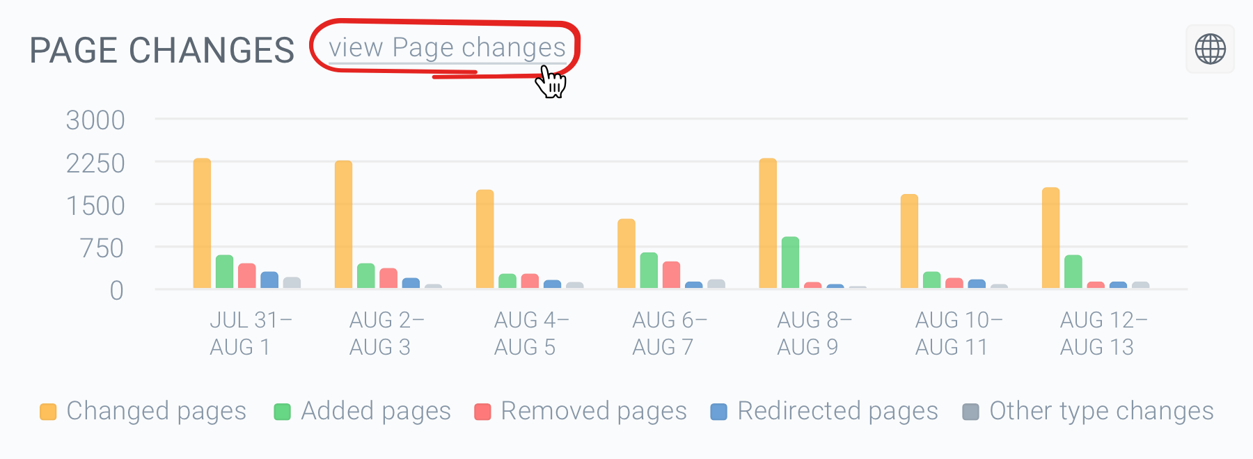 contentking-change-tracking-pages-chart@2x.png