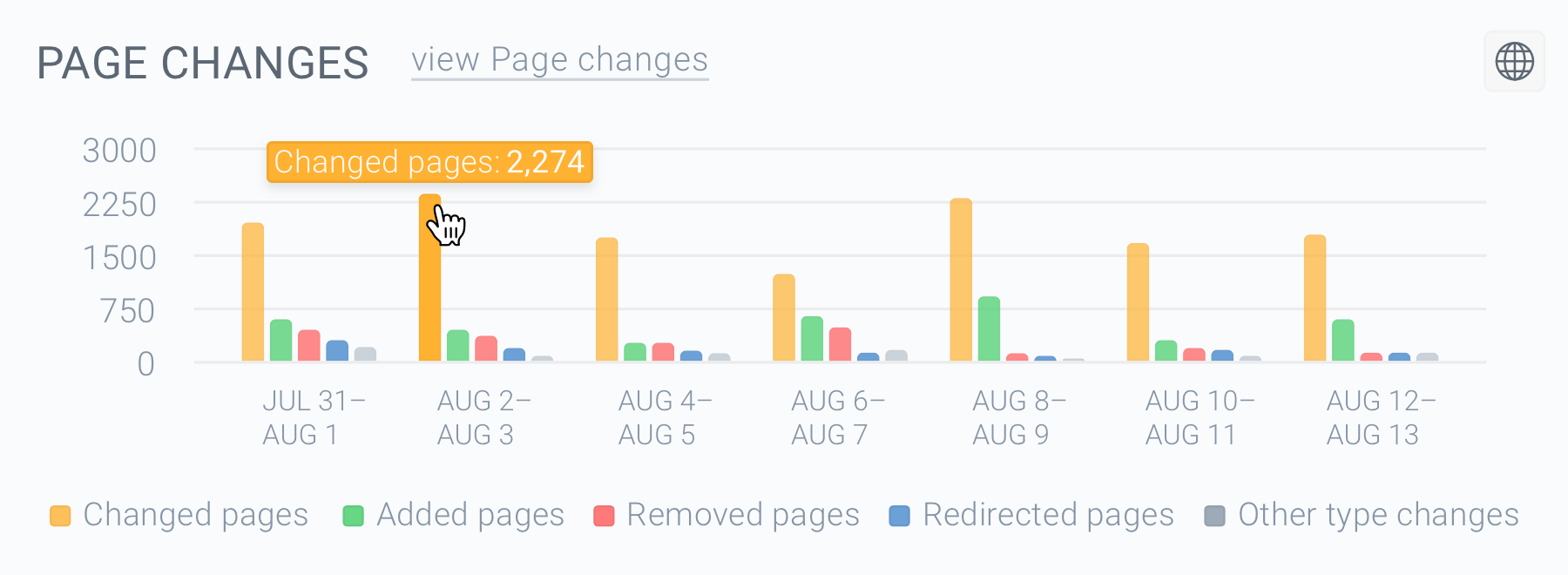 contentking-change-tracking-pages-chart-changed@2x.png