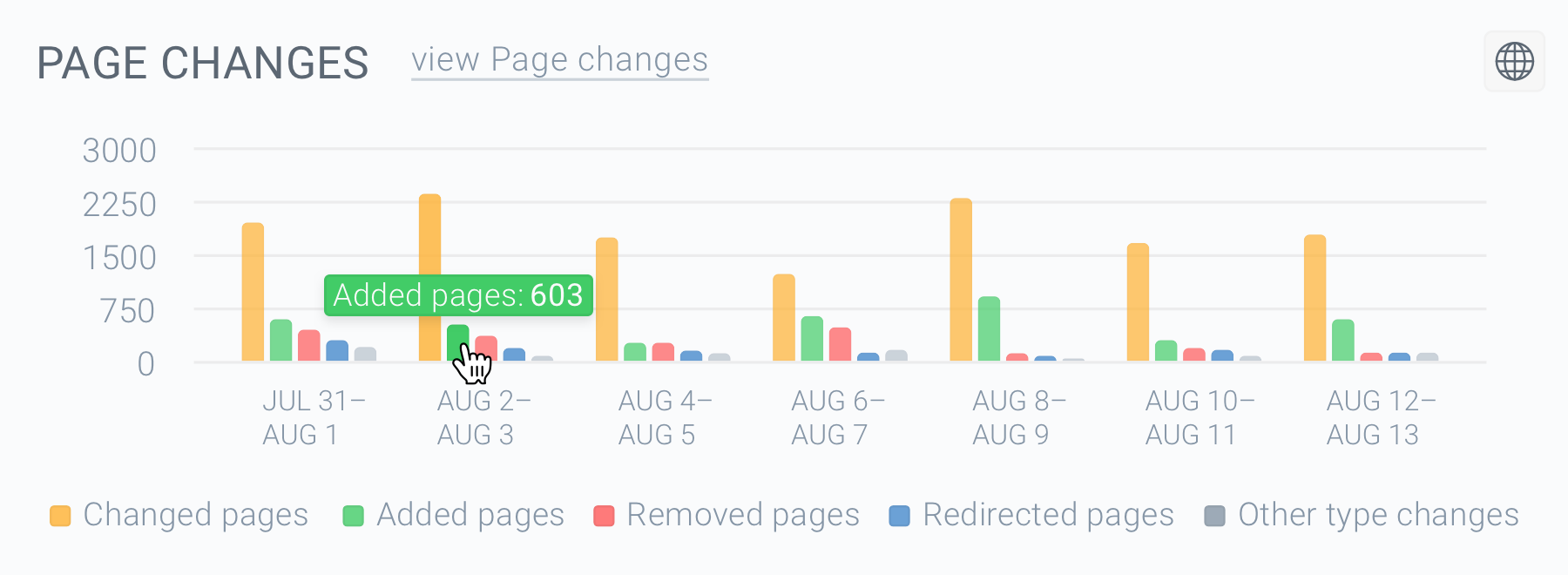 contentking-change-tracking-pages-chart-added@2x.png