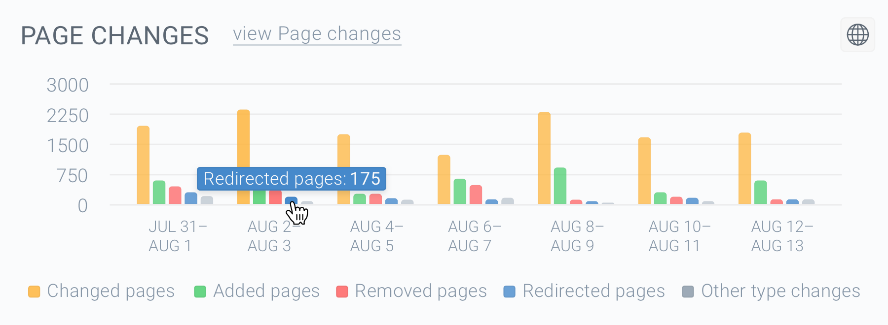 contentking-change-tracking-pages-chart-redirected@2x.png