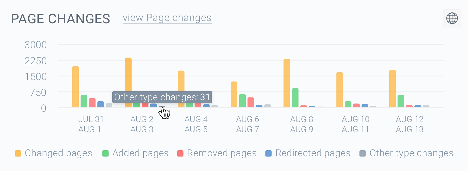 contentking-change-tracking-pages-chart-other@2x.png