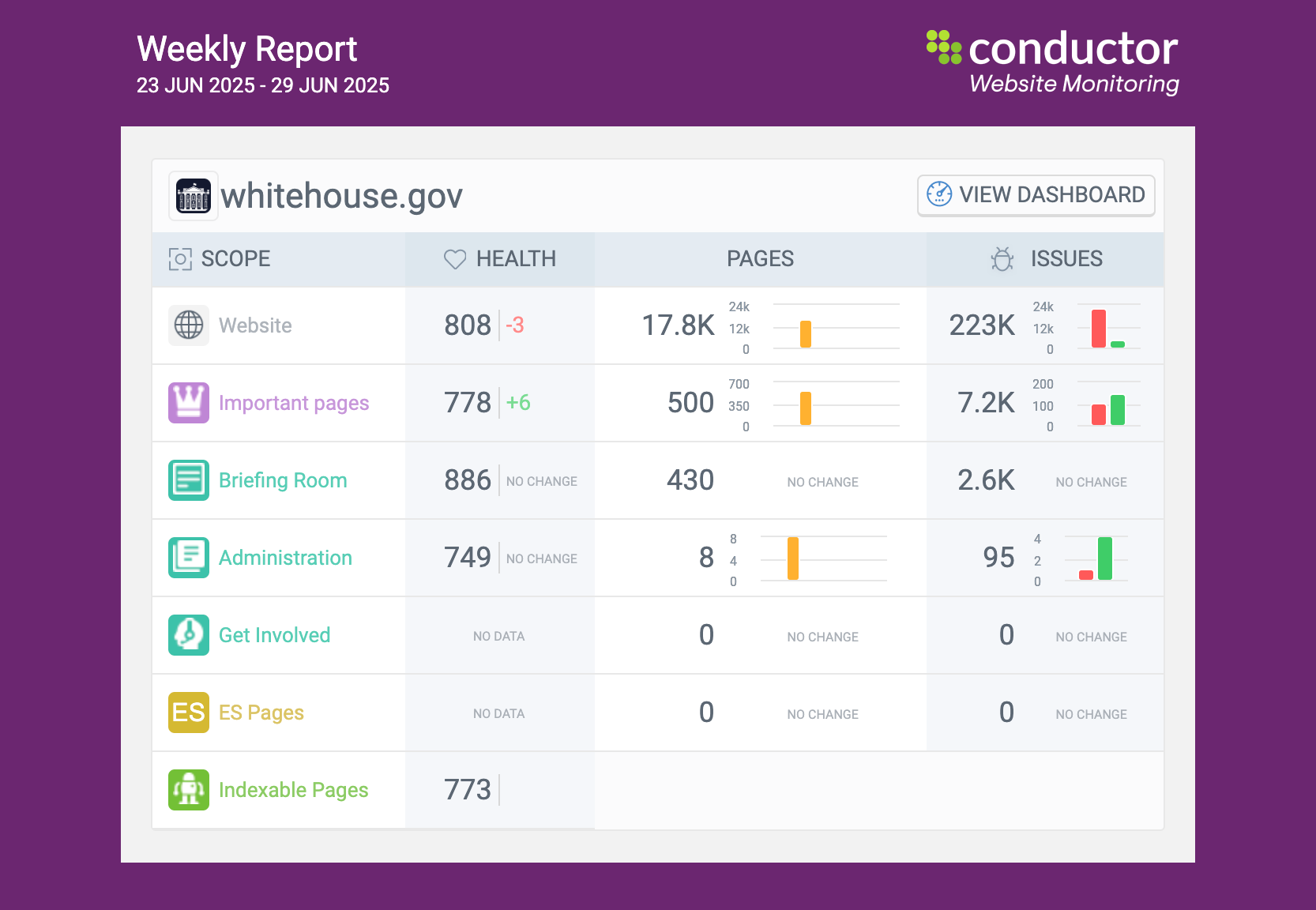 contentking-weekly-reports-report@2x.png