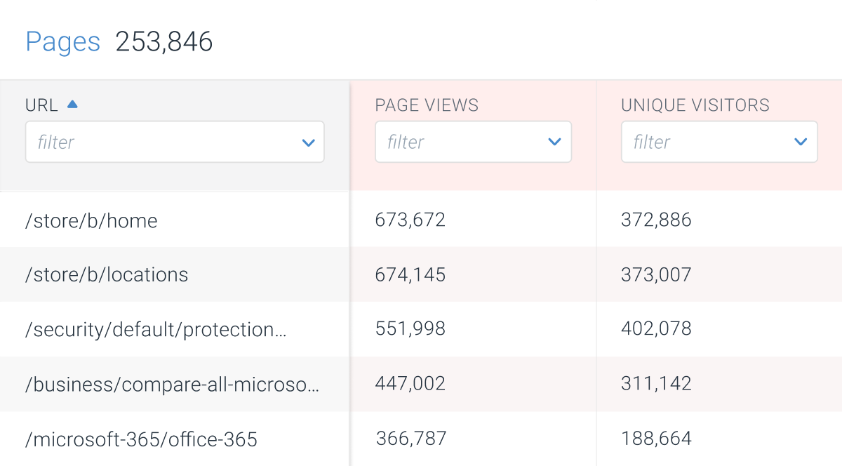 contentking-adobe-analytics-in-app-columns@2x.png