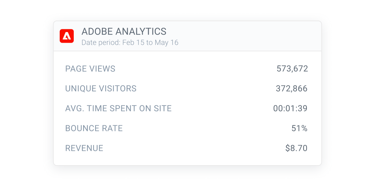 contentking-adobe-analytics-in-app-page-detail@2x.png
