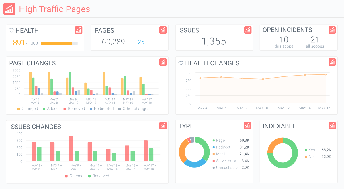 contentking-adobe-analytics-in-app-dashboard@2x.png