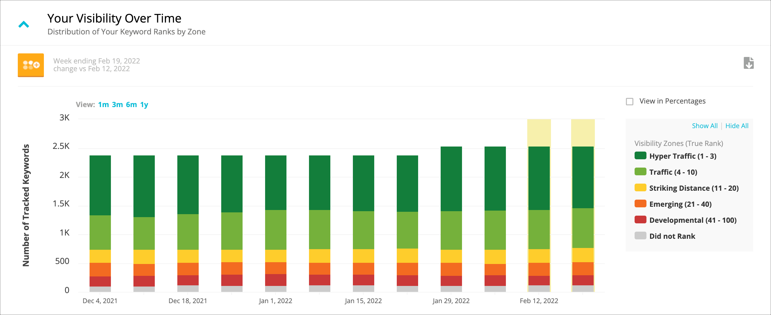 visibility_distribution_chart.png