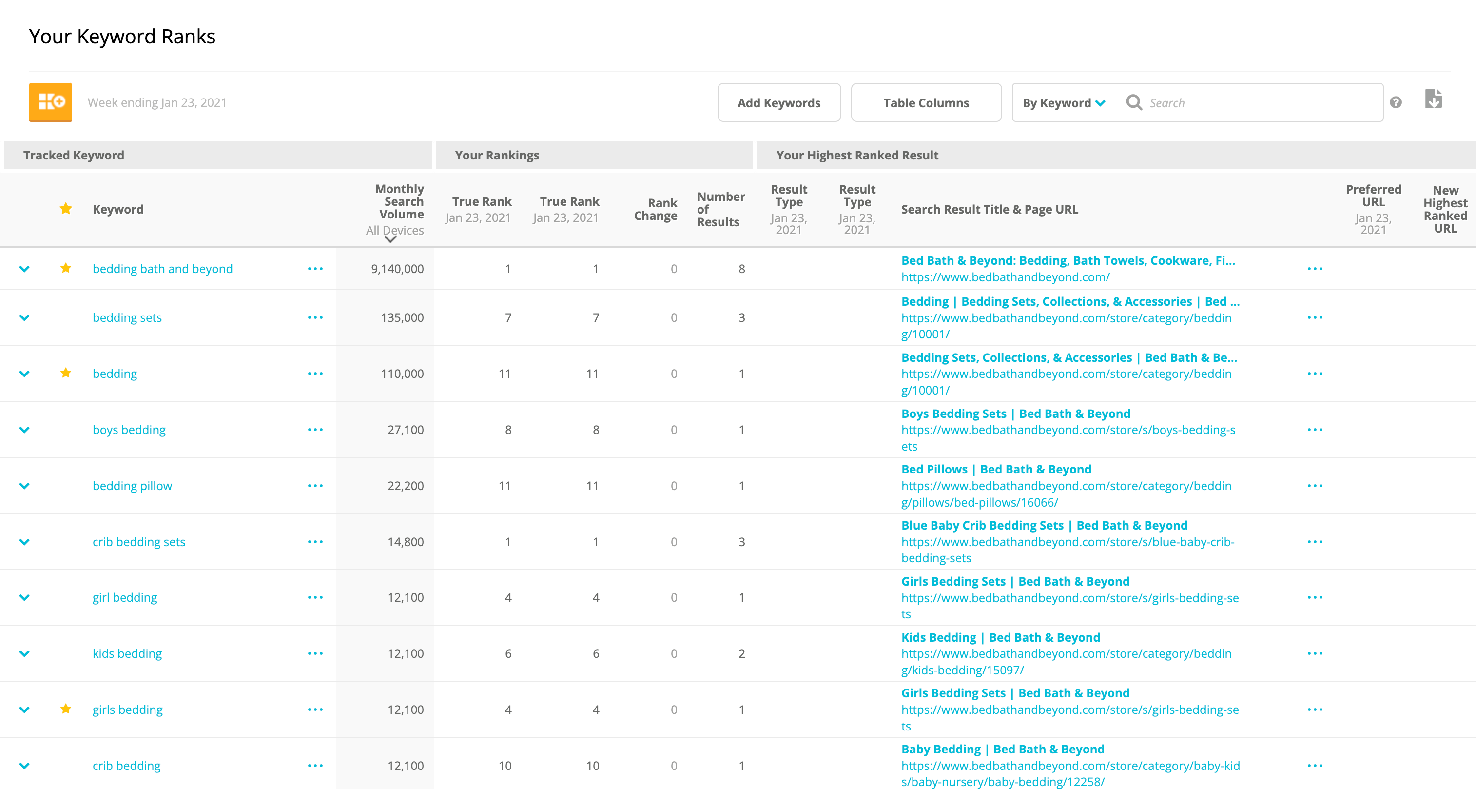 Keywords table whole.png