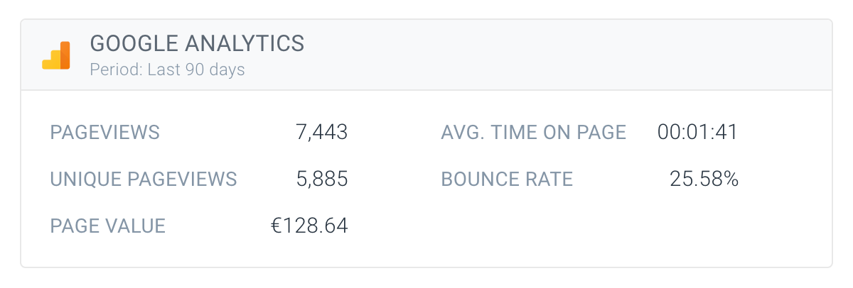 ContentKing-Google-Analytics-EN-PageDetail-website@2x.png