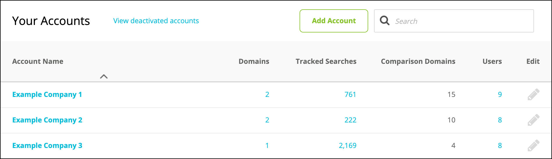 AO_Account_table.png