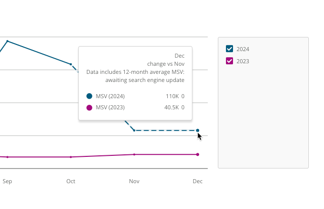 Average monthly search volume in seasonality.png