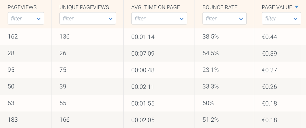 ContentKing-Google-Analytics-EN-Pages-website@2x.png