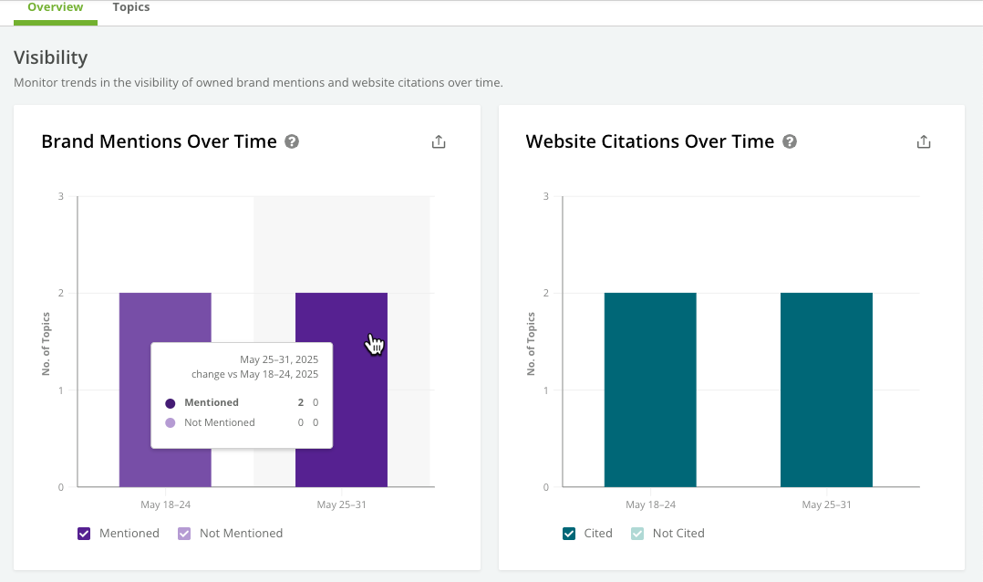 ai search - brand mentions and website citations.png