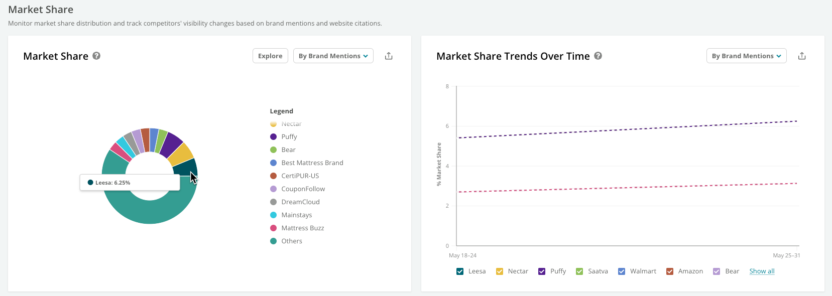 ai search - market share views.png