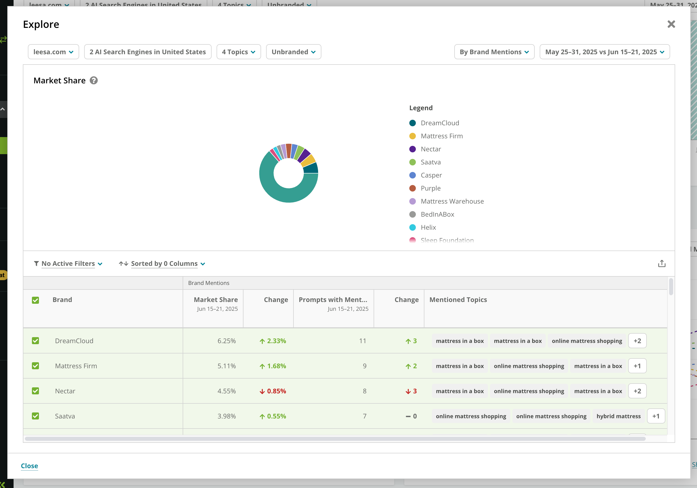 ai search - explore market share report.png