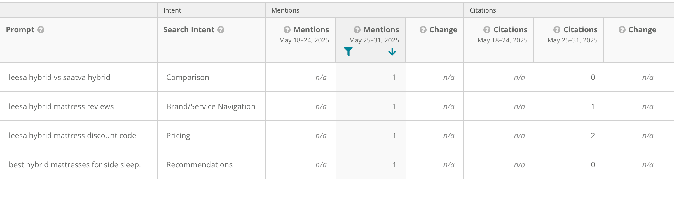 ai search - topic details prompt table.png