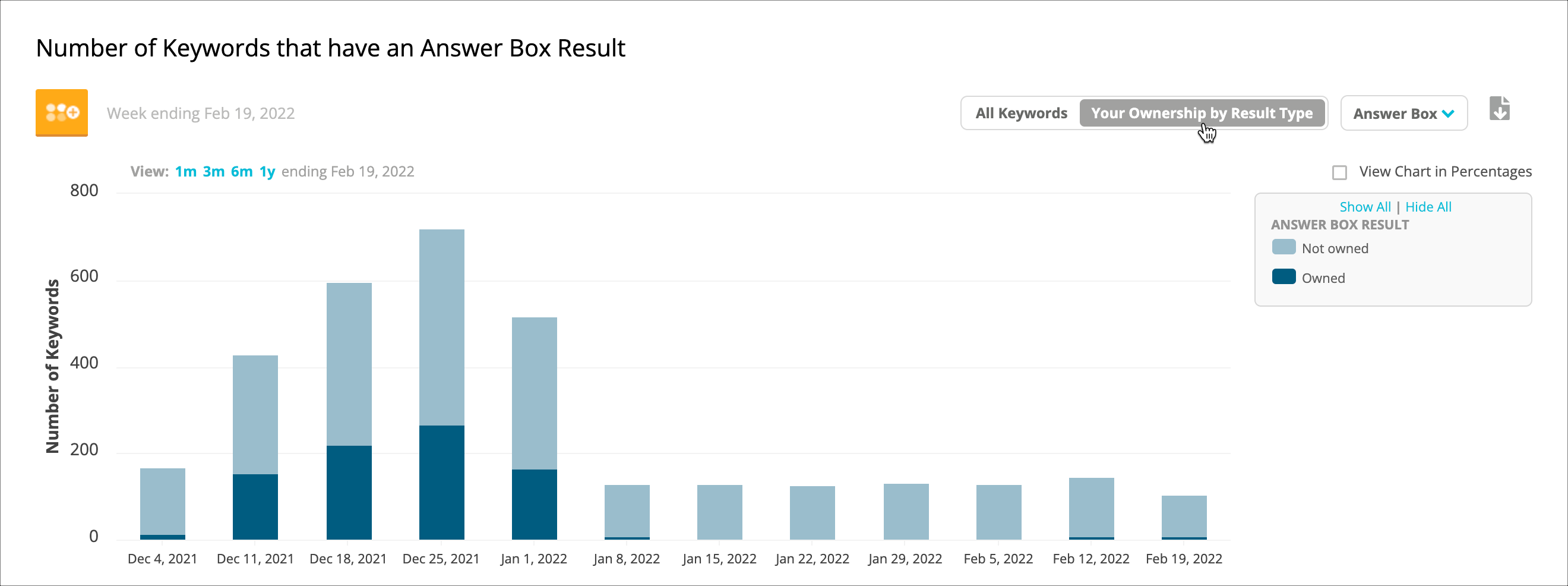 ownership_by_result_type.png