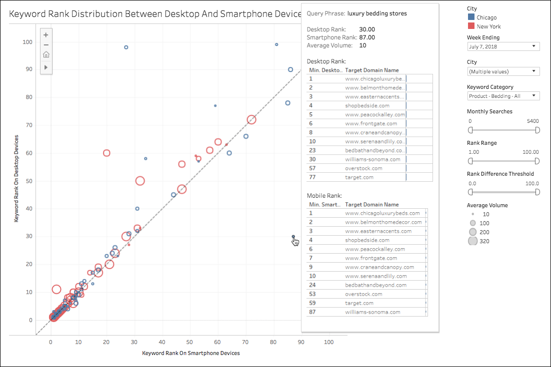 Desktop vs Mobile.png